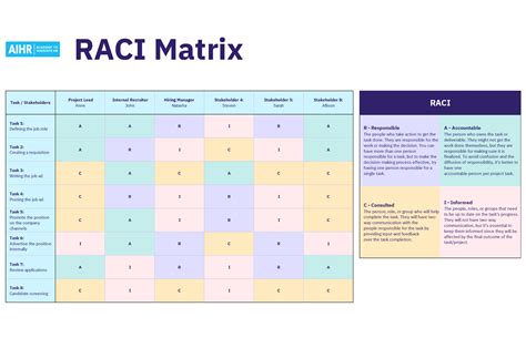 Updated 2023 Top 10 Raci Matrix Templates For Eff - buickcafe.com