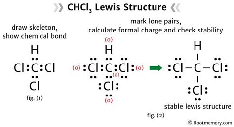 Root Memory on LinkedIn: Lewis structure of CHCl3