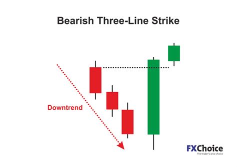 Which Candlestick Patterns Work Best in Bitcoin? - Babypips.com