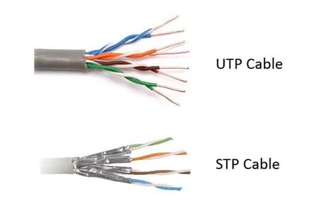 Shielded vs Unshielded Ethernet Cable: Which Should You Use?Fiber Optic ...