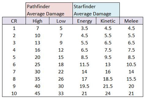 Weapon Sizes Pathfinder