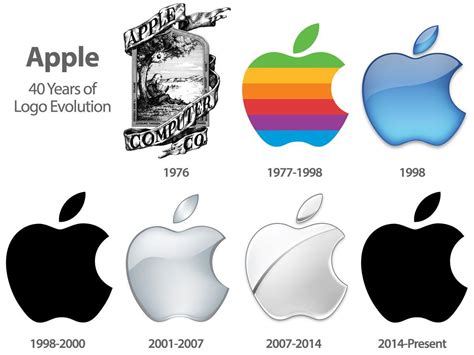 Evolution of Apple Logo - LogoDix