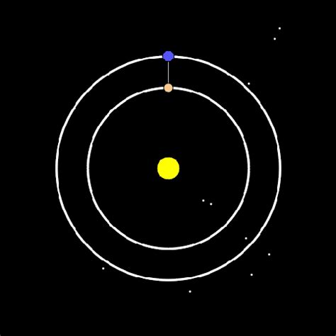 The orbit of Venus and Earth - FunSubstance in 2021 | Venus orbit ...