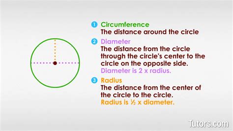 Example Of A Circle Radius