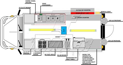 Food Truck Electrical System Diagram