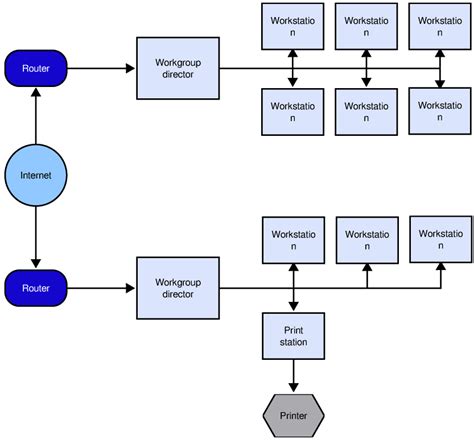 Network Diagram Example & Free Template | Slickplan