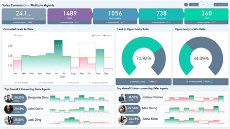 Free Power Bi Templates Download - Driver Download For Windows & Mac