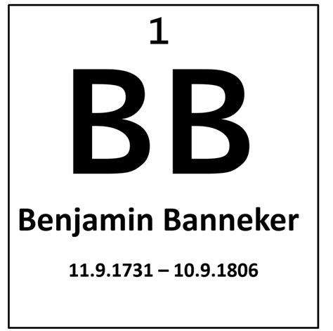 Periodic Table Of Elements Template