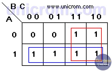 Mapa De Karnaugh | Mapa