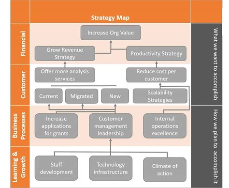 Balanced Scorecard Mind Map | Porn Sex Picture