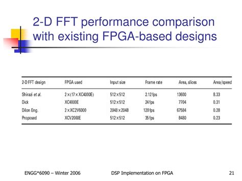 PPT - DSP Implementation on FPGA PowerPoint Presentation, free download - ID:399960