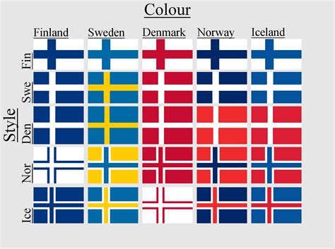 Nordic flags in the style of each other : r/Norway