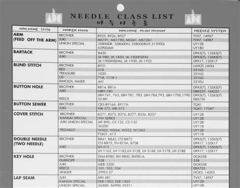 Sewing Machine Needle Chart Pdf