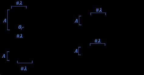 Proposed geometric shapes for reflector design | Download Scientific ...