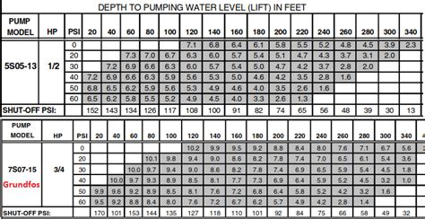 32+ irrigation pump size calculator - ColetteDionne