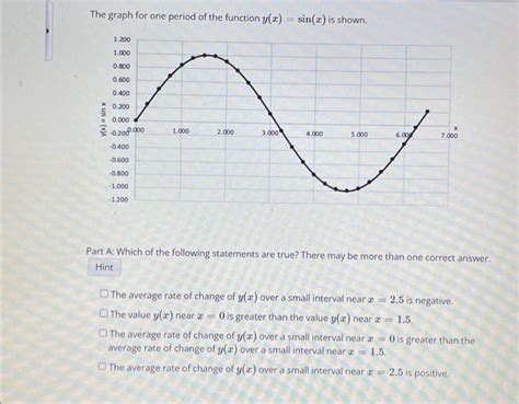 Solved The graph for one period of the function y(x)=sin(x) | Chegg.com