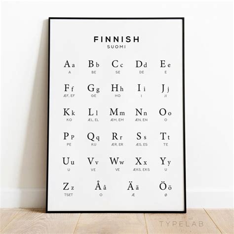 Finnish Alphabet Print, Language Learning Wall Art – Typelab