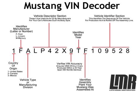 Fordvindecoder