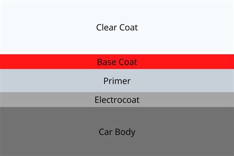 How to Make a Car Look Super Shiny: The Ultimate Guide | Auto Care HQ