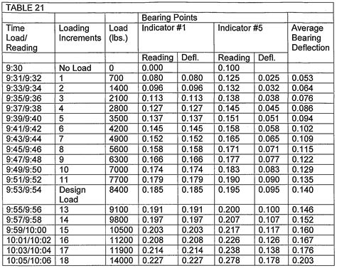 I Beam Weight Chart In Lbs