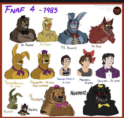 Pin by Disaster Glitch on fnaf | Cartoon character design, Fnaf drawings, Furry art