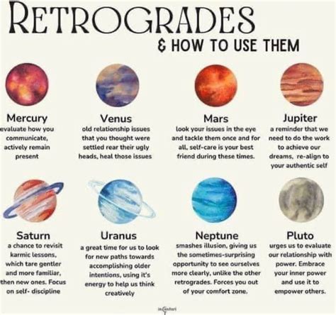 Retrograde planets – Artofit