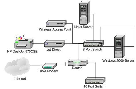 router switch booster patch panel wireless diagram | ... is connected. This diagram omits ...