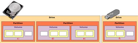 Explain Different Type of File System and Hard Disk Partition ...