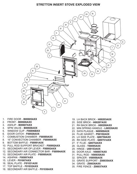 Aga Stove Spare Parts | Reviewmotors.co