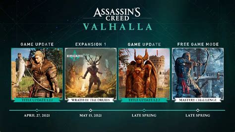 Assassin’s Creed Valhalla title updates need extra time for “thorough testing and refinement ...