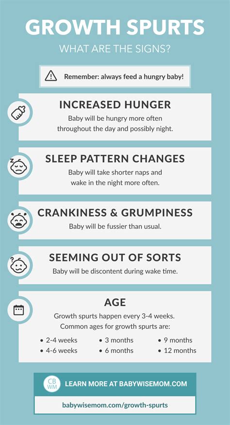 Baby Growth Spurts: Everything You Need To Know - Babywise Mom | Baby growth spurts, Baby growth ...