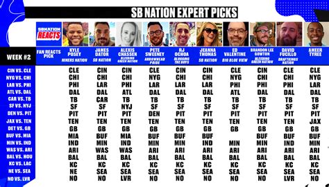 Nfl Expert Picks 2024 Straight Up - Alice Brandice