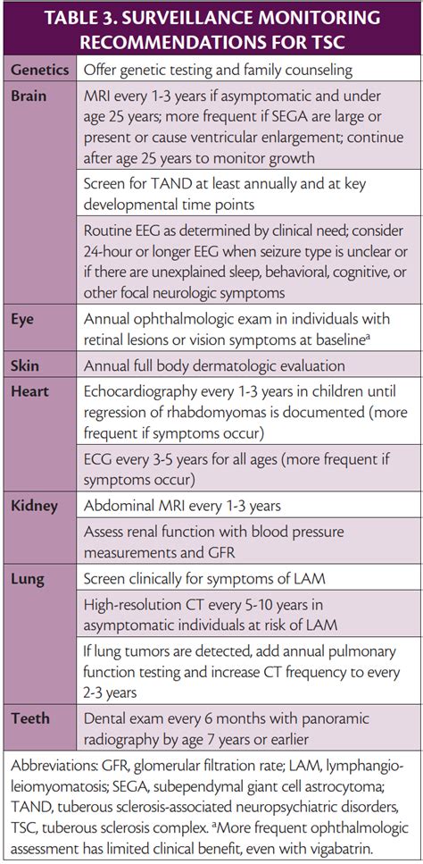 Tuberous Sclerosis Complex - Practical Neurology