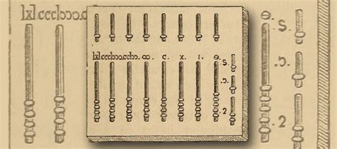 What is Roman Abacus - Thej Academy