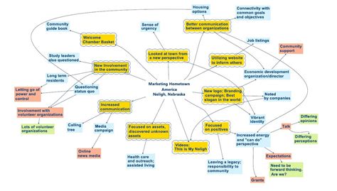 Ripple Effect Mapping: A Tool to Document Change | Agricultural Economics