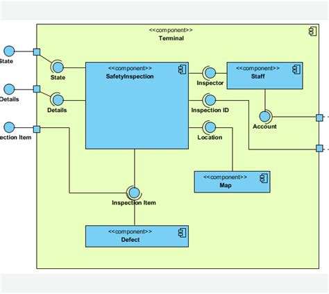 Component Diagram - UML 2 Diagrams - UML Modeling Tool