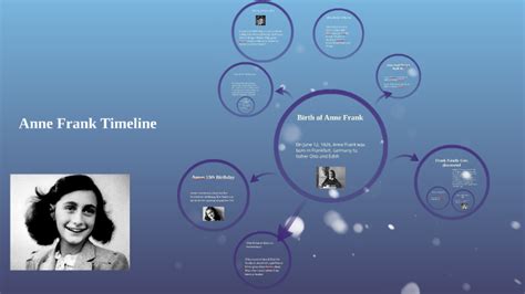 Anne Frank Timeline by Brandon Verge