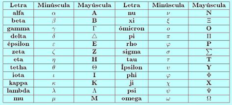 Conceptos matemáticos: Simbología matemática y alfabeto griego.