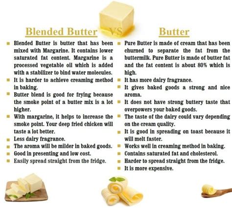 BLENDED BUTTER – Malter Group