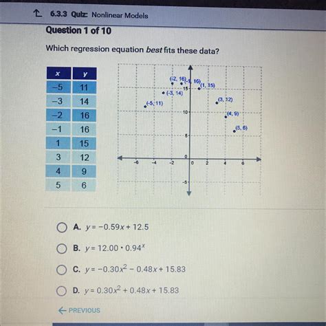 Given the estimated simple linear regression equation - summitiop