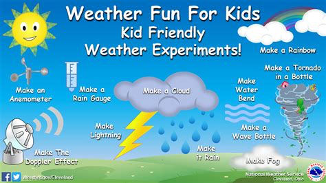 Hey Parents and Kids...Check Out These Kid Friendly Fun Weather Experiments