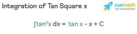 Integration of Tan Square x - Formula, Proof, Examples