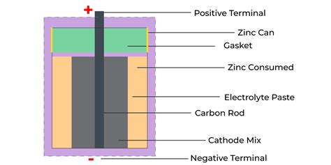 Secondary Battery Diagram Save Money | www.rosmaninhoazevedo.com