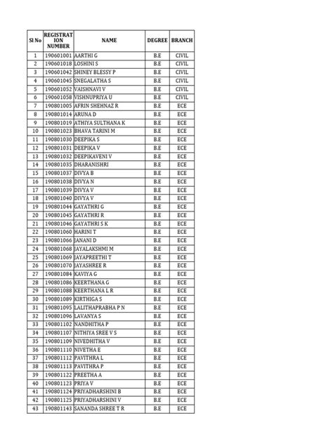 Indus Towers LTD - Eligible List | PDF