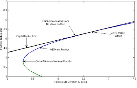 Figure 3 from The Black-Litterman Model in Detail | Semantic Scholar