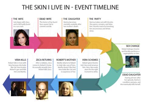 The Skin I Live In: Ending Explained (2011 Spanish Film) | This is Barry