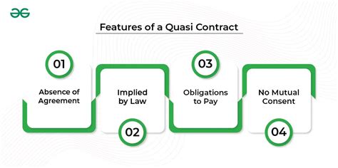 Quasi Contract Is