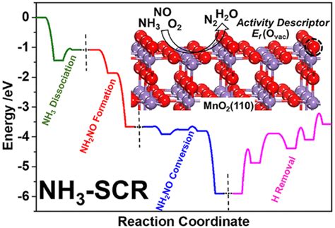 Heterogeneous Catalysis – CATKINAS