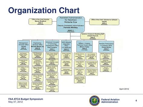 FAA Organization Chart