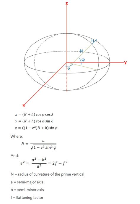 Datums, Projections and Coordinate Systems | Mar. 2017 | CSEG RECORDER